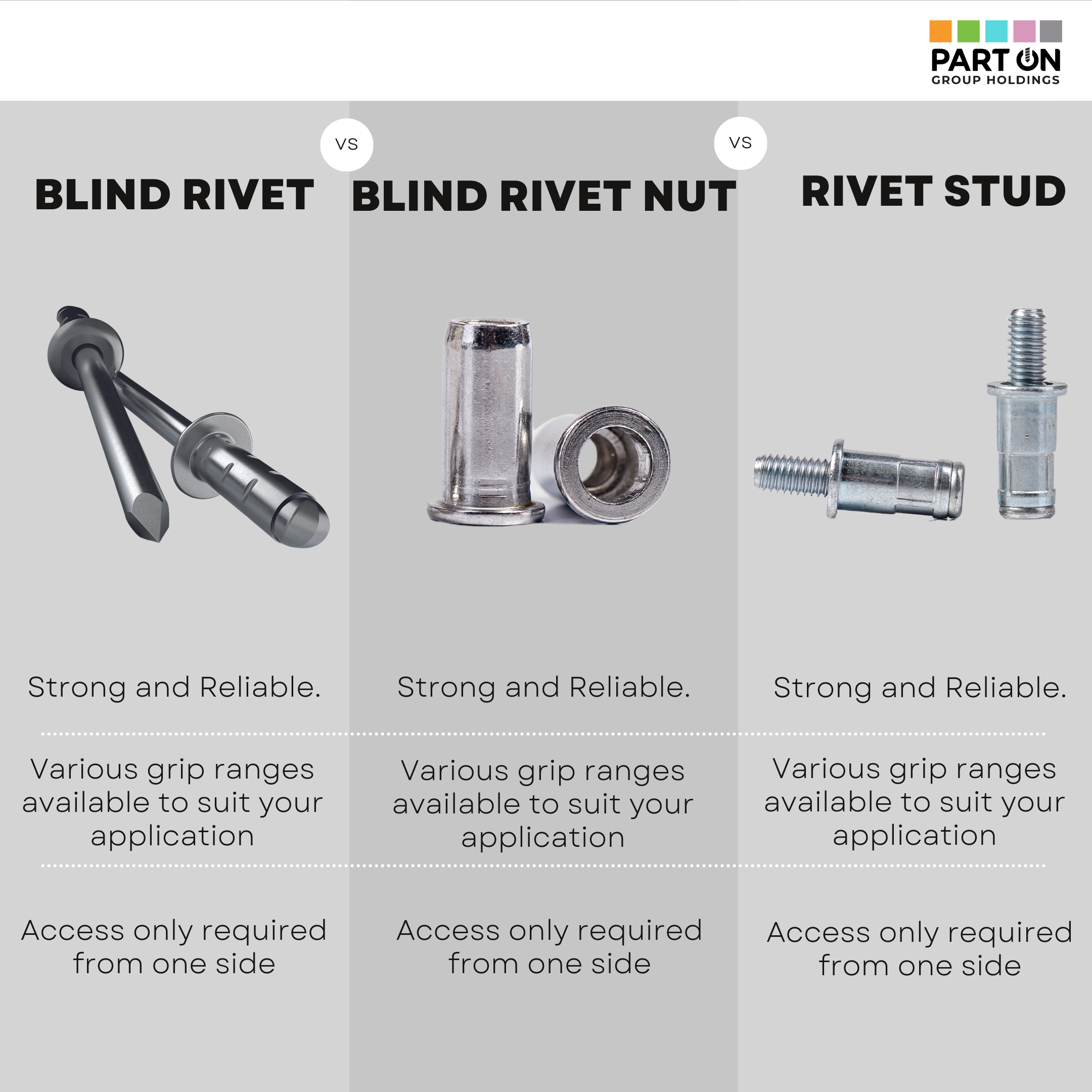 What's the difference between the rivet and blind rivet? - Lituo